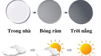 Làm tròng kính cận đổi màu: Bảo vệ nâng đỡ mắt cận