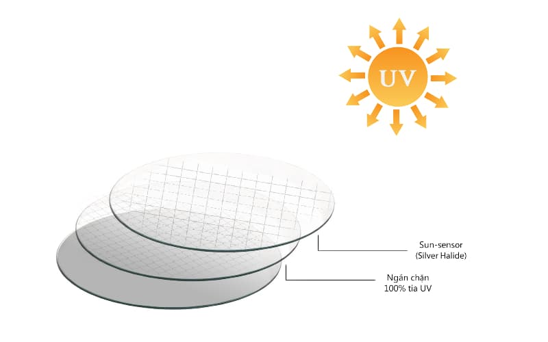 cách Làm tròng kính cận đổi màu