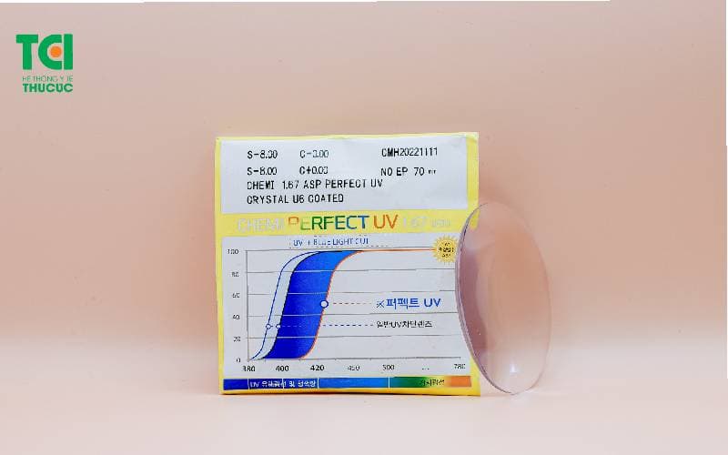 Giá thành Tròng kính cận chống UV: