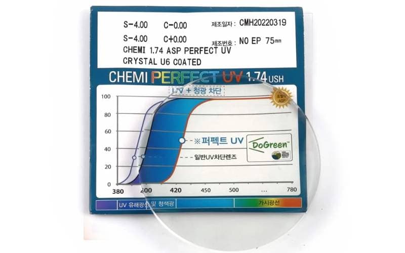 Giá tròng kính cận siêu mỏng bao nhiêu tiền