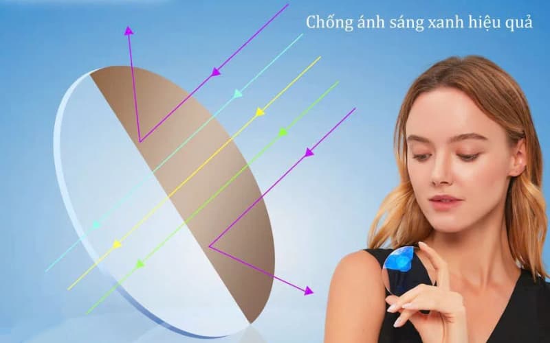 Tròng kính đổi màu trà đắt không