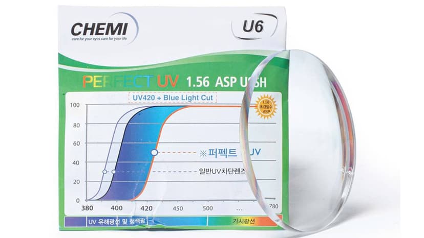 Tròng kính giá bao nhiêu – Tìm hiểu tại đây