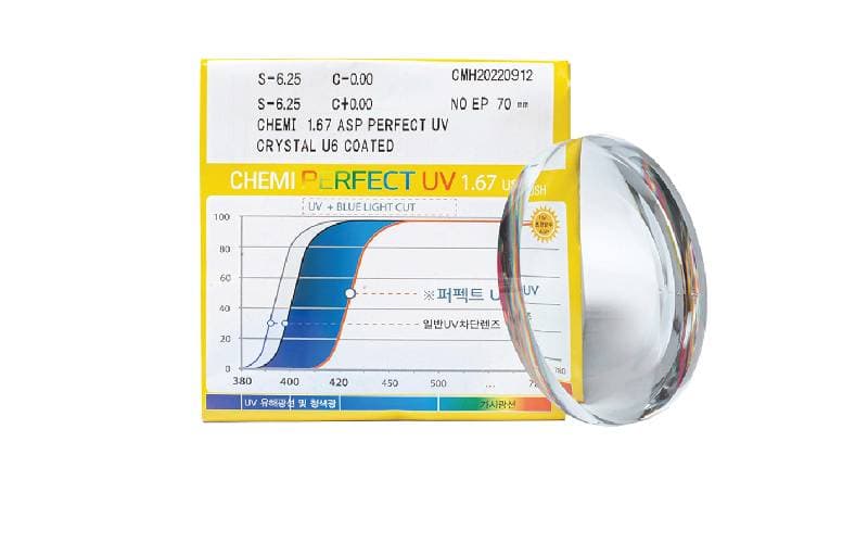 Tròng kính giá bao nhiêu tại bệnh viện mắt