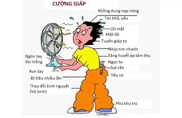 Cường giáp là một trong các bệnh nội tiết chuyển hóa phổ biến ở trẻ.