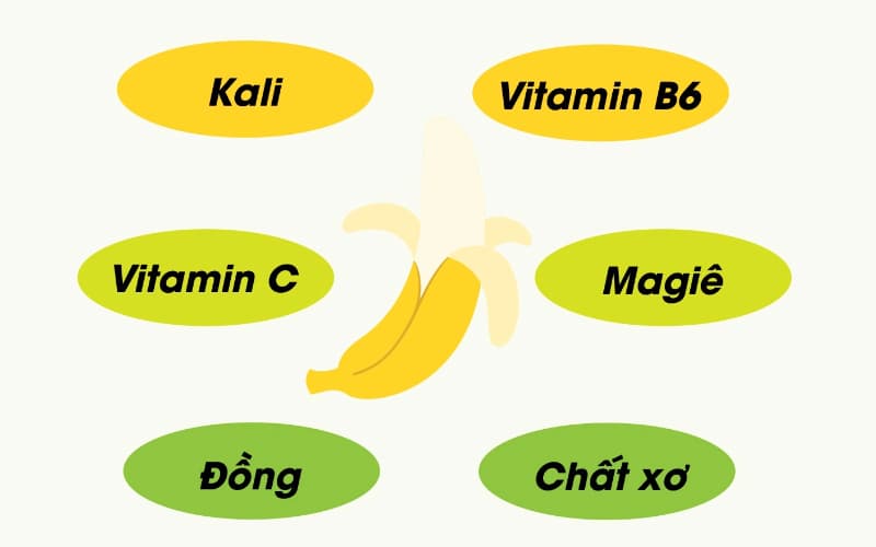 1 quả chuối bao nhiêu calo vậy