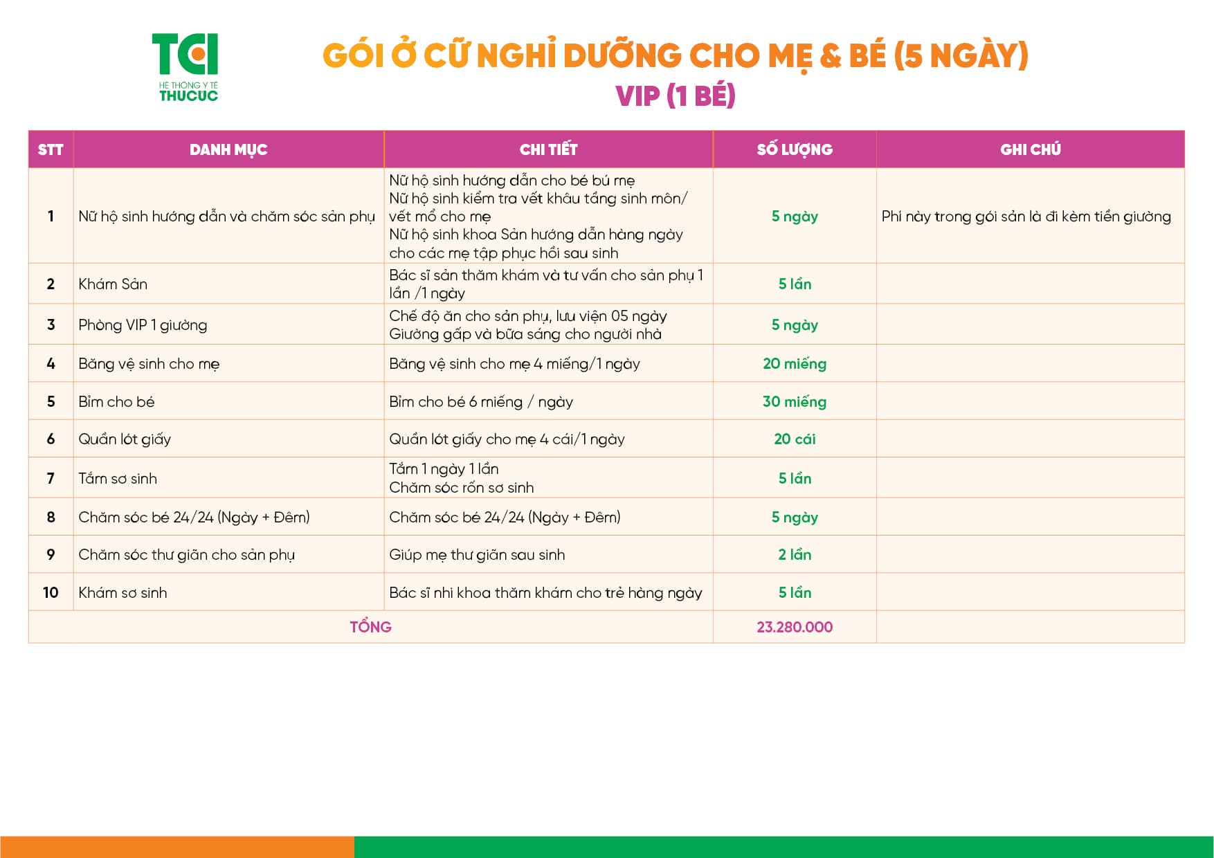 Danh mục dịch vụ và mức chi phí cho Gói nghỉ dưỡng VIP - 5 ngày dành cho mẹ sinh 1 bé.