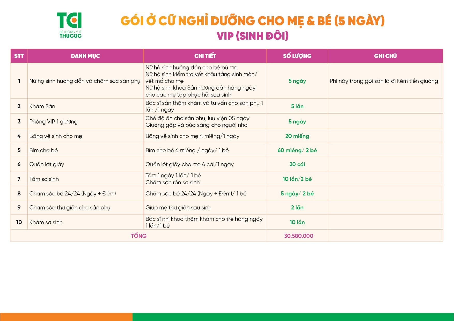 Giá gói ở cữ VIP - 5 ngày dành cho mẹ sinh đôi.