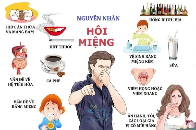 Hôi miệng làm sao hết? Phân tích nguyên nhân để xử lý hiệu quả
