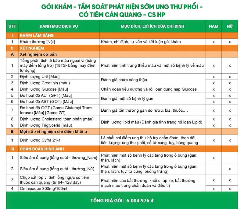 Giá gói khám - Tầm soát phát hiện sớm ung thư phổi - Có tiêm cản quang - Hải Phòng 