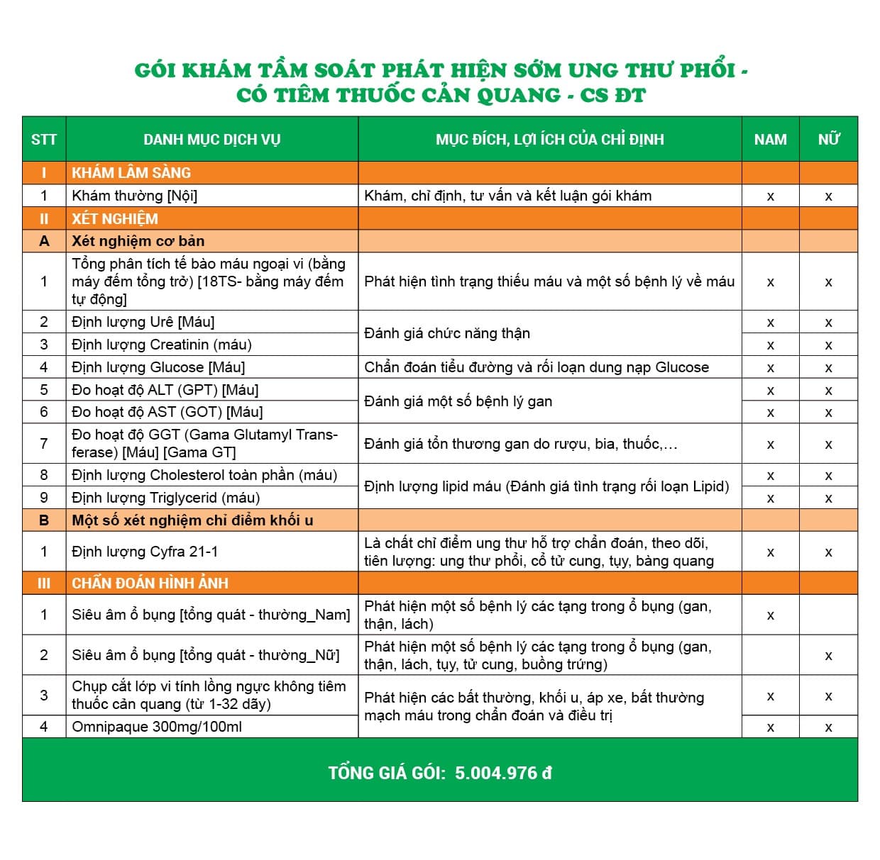 Giá gói khám - Tầm soát phát hiện sớm ung thư phổi - Có tiêm cản quang - Đại Từ