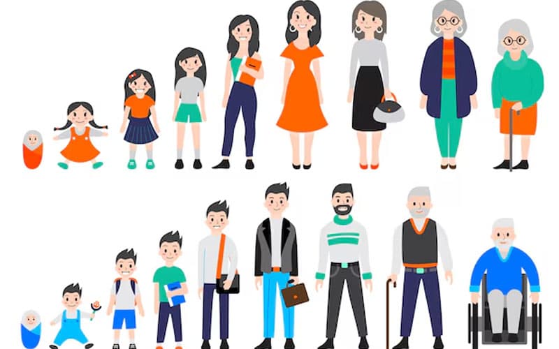 bảng chỉ số đường huyết chuẩn