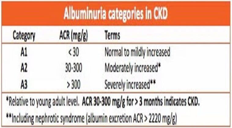 xét nghiệm ACR nước tiểu