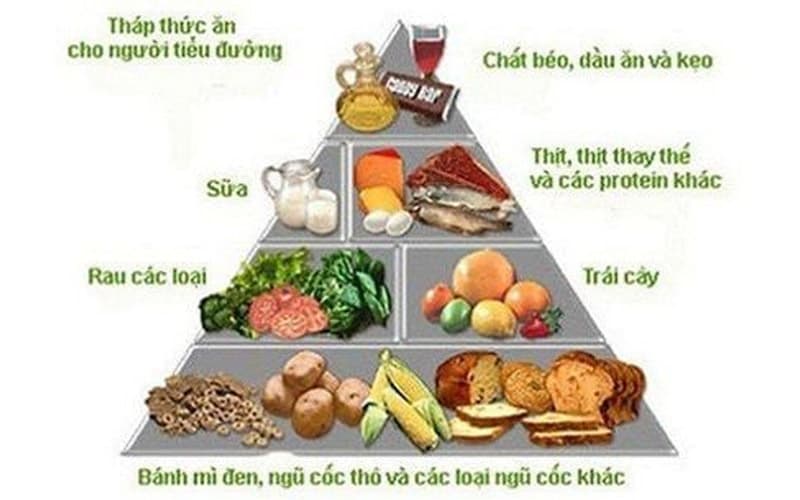 chỉ số đường huyết của người trên 60 tuổi