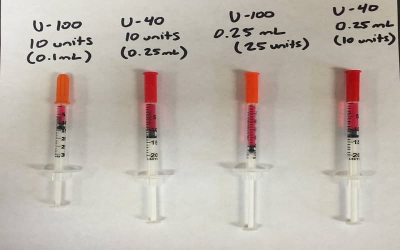 Insulin R (Regular) là gì?