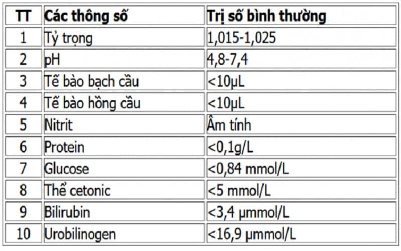 bil trong xét nghiệm nước tiểu là gì