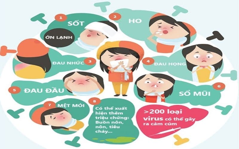 viêm đường hô hấp trên ở trẻ em