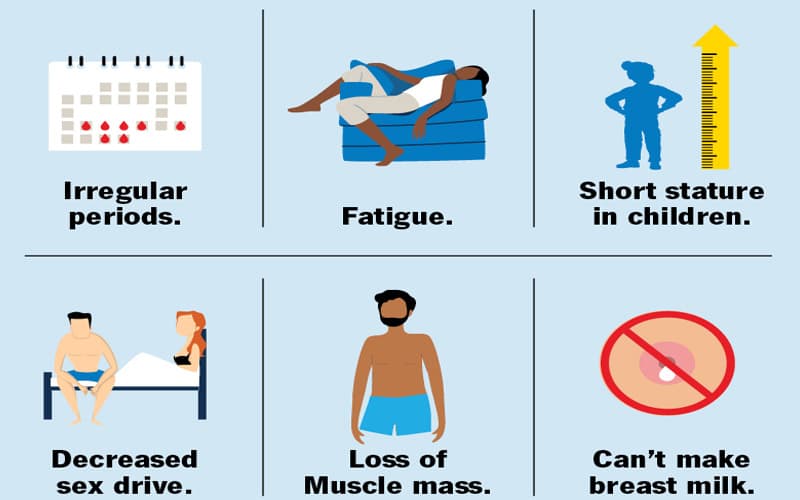 dấu hiệu suy tuyến yên