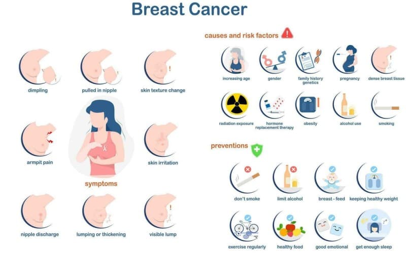 yếu tố nguy cơ ung thư vú