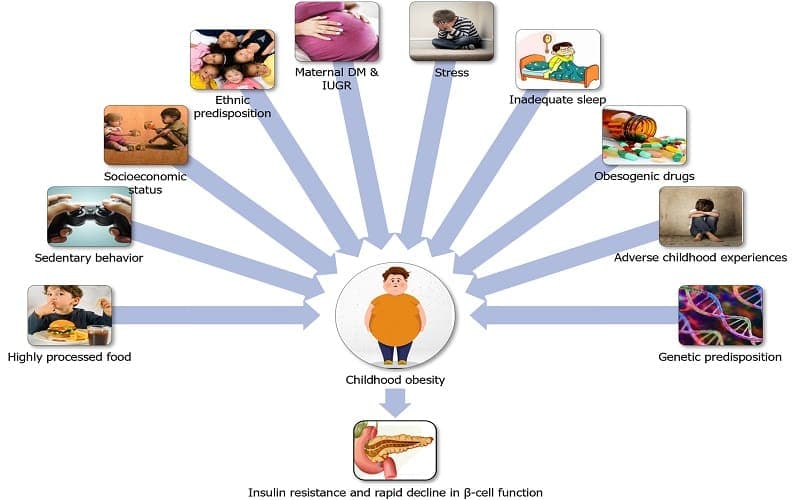 biến chứng bệnh tiểu đường ở trẻ em