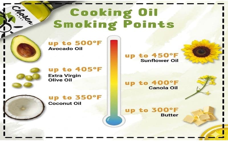 dầu hạt cải có chiên được không