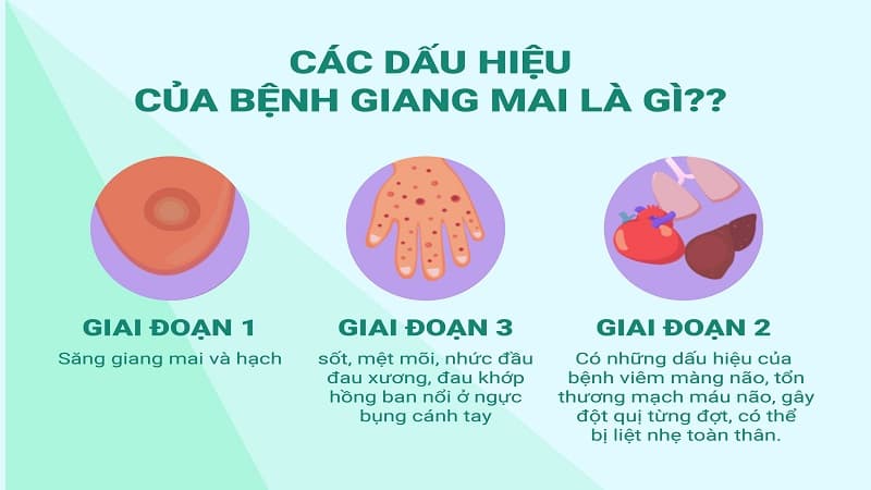 bệnh giang mai bao lâu mới phát hiện