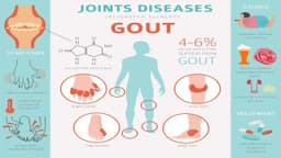 Dấu hiệu bệnh gout ở nam và nữ