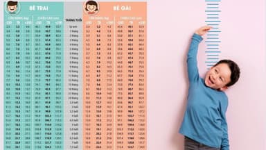 Cập nhật bảng tính suy dinh dưỡng trẻ em theo WHO
