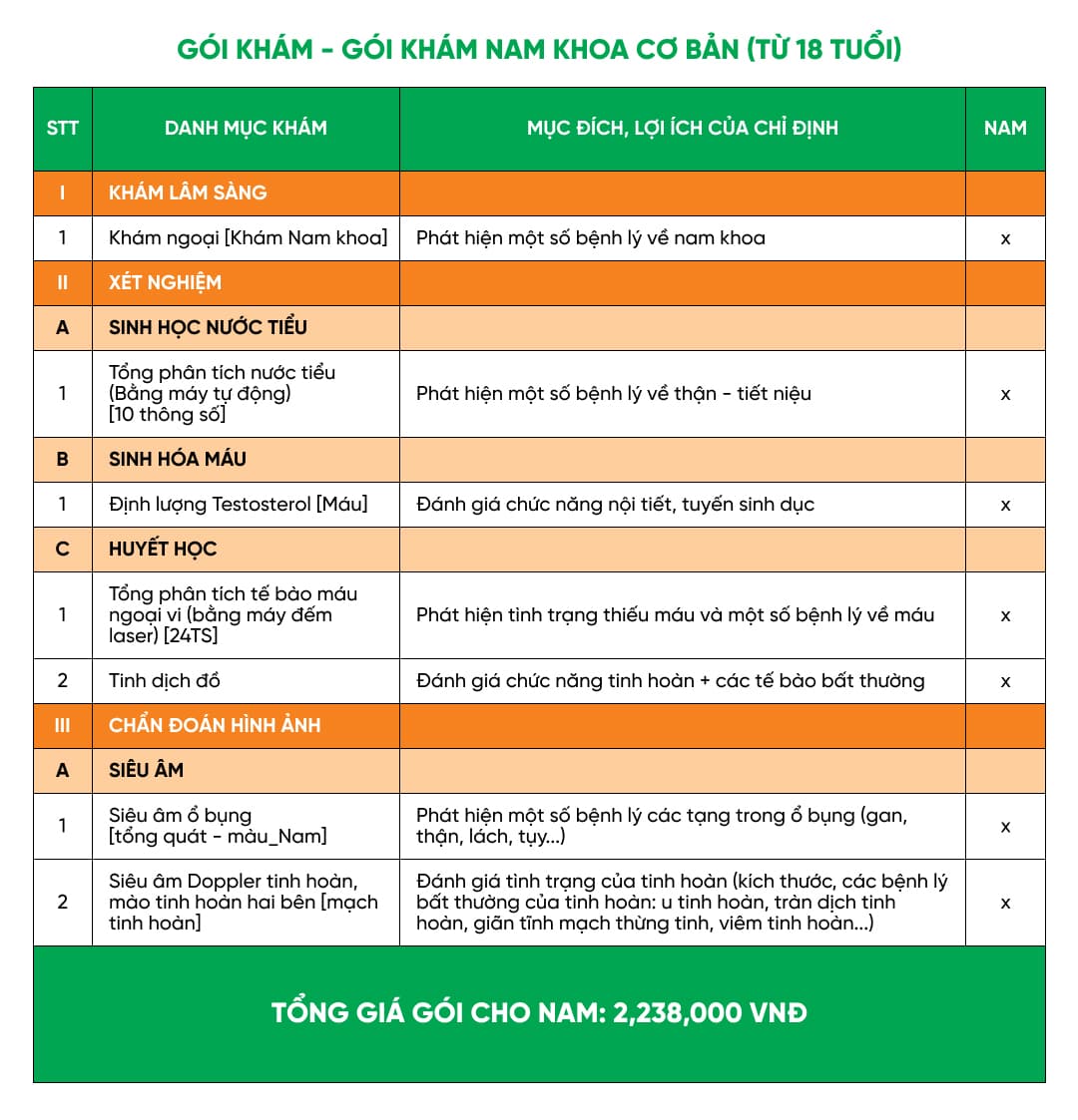 Gói khám nam khoa cơ bản