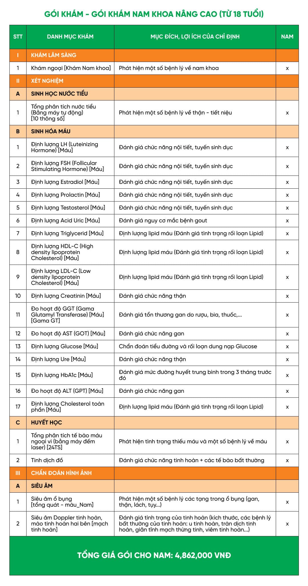 Gói khám nam khoa nâng cao