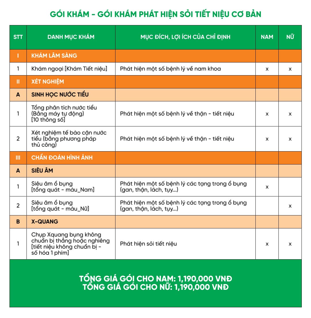 goi-kham-phat-hien-soi-tiet-nieu-co-ban