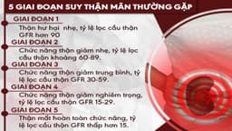 Suy thận giai đoạn 2 chữa được không? Nên ăn thực phẩm gì khi bị suy thận giai đoạn 2