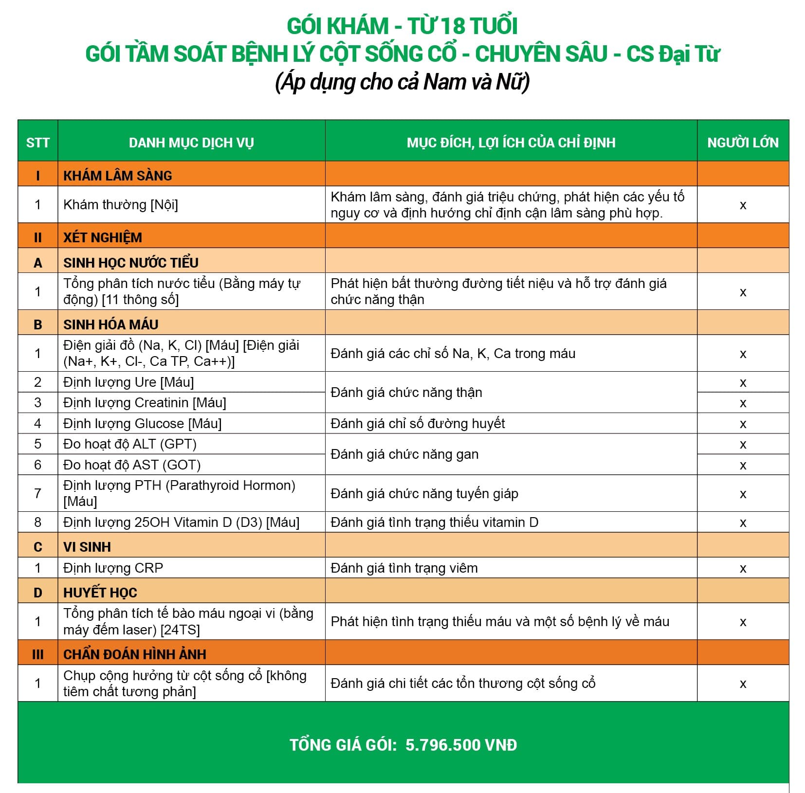 Gói khám tầm soát bệnh lý cột sống cổ - Chuyên sâu (Cơ sở Đại Từ)