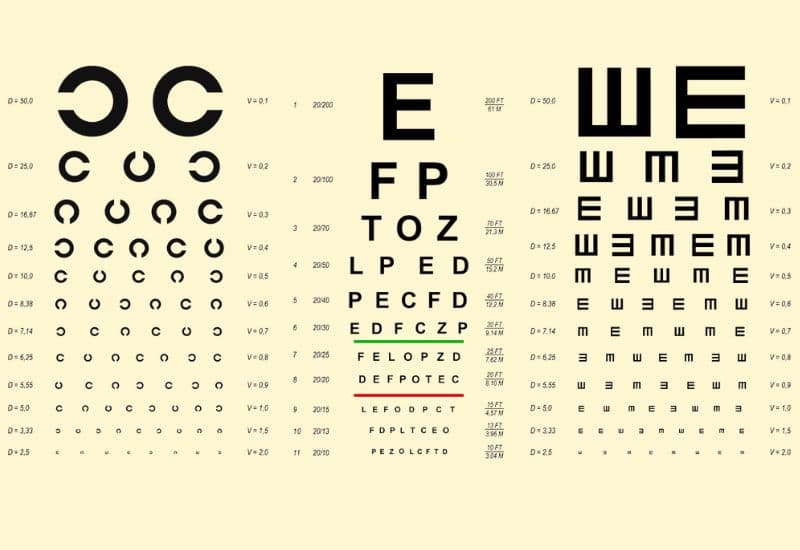 bảng kiểm tra thị lực