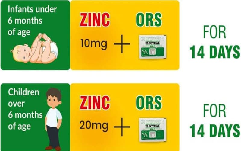 Hàm lượng kẽm bổ sung khác nhau theo từng độ tuổi