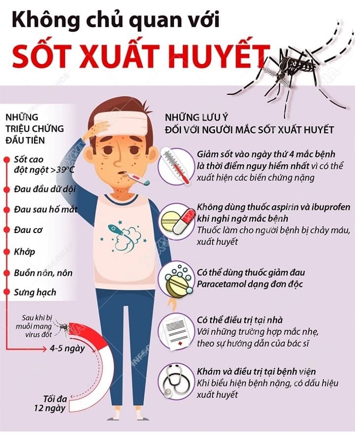 Sốc nhiễm trùng có thể gây tụt huyết áp, rối loạn ý thức, khó thở và cần cấp cứu ngay.