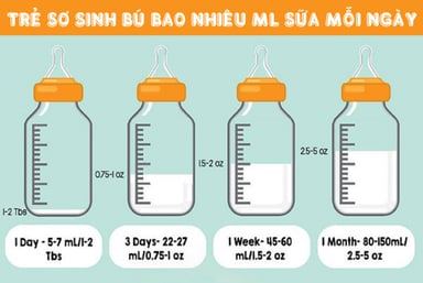 Trẻ sơ sinh bú bao nhiêu lần 1 ngày?