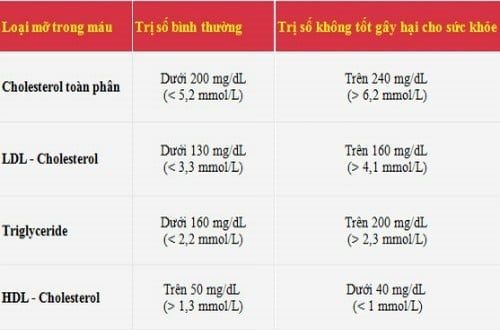 Xét nghiệm triglyceride ở đâu TỐT NHẤT hiện nay?