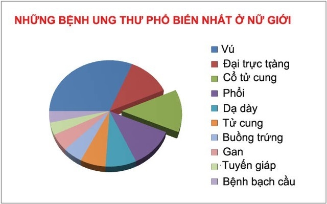 tam-soat-ung-thu-nu-bi-quyet-song-khoe-va-dai-lau