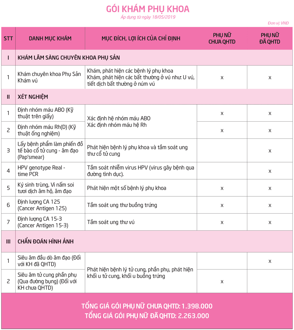 Dịch vụ khám phụ khoa tại Bệnh viện Thu Cúc