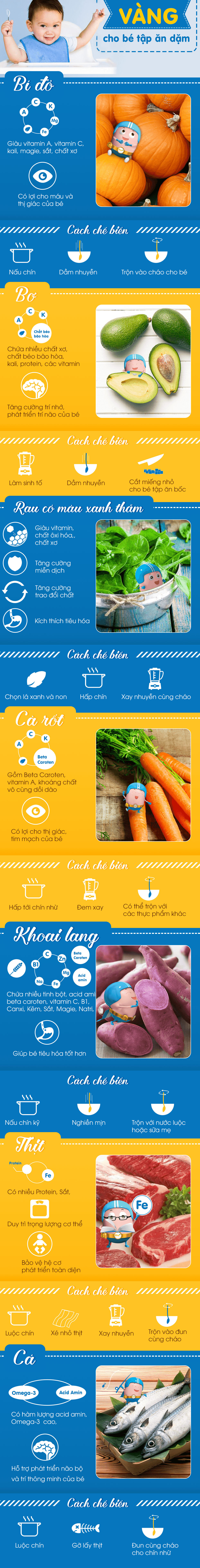 thuc-pham-chat-luong-cho-giai-doan-tap-an-cua-tre