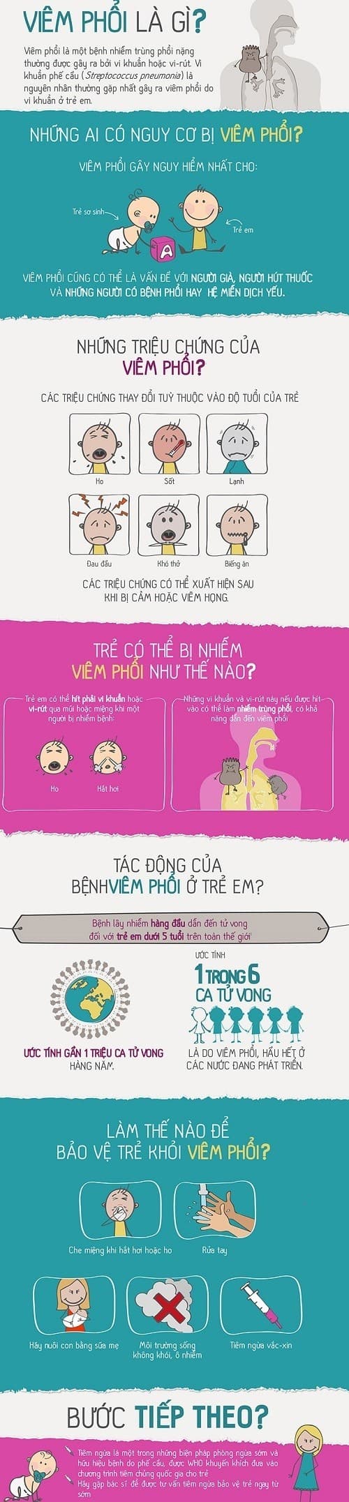 benh-viem-phoi-la-gi