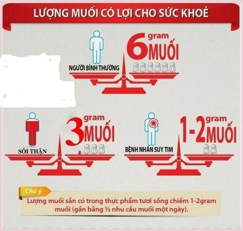 Chế độ ăn muối tốt cho sức khỏe