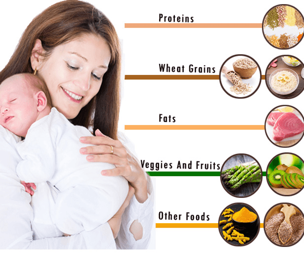 Sản phụ sau sinh cần có chế độ ăn uống đầy đủ dưỡng chất