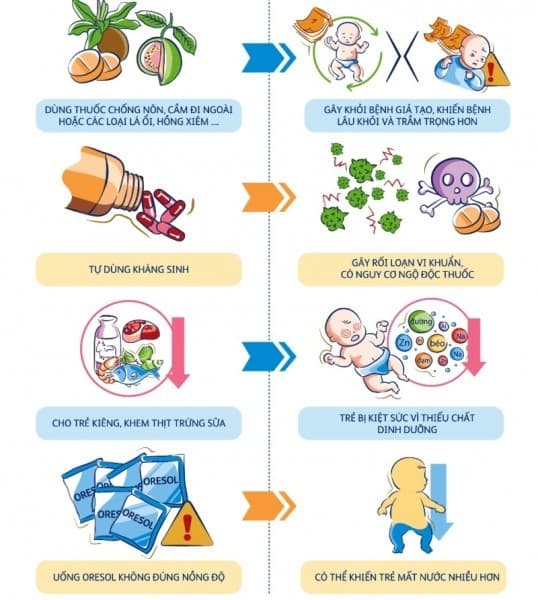chăm sóc trẻ bị tiêu chảy
