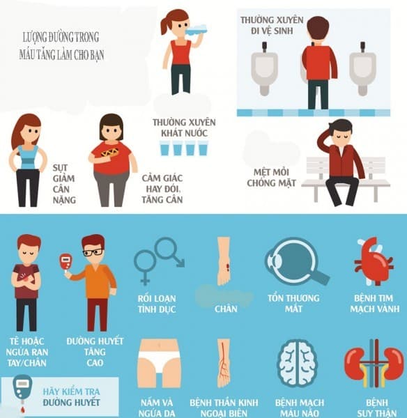 15-dau-hieu-canh-bao-benh-tieu-duong