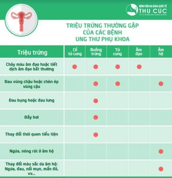 Triệu chứng thường gặp của các bệnh ung thư phụ khoa