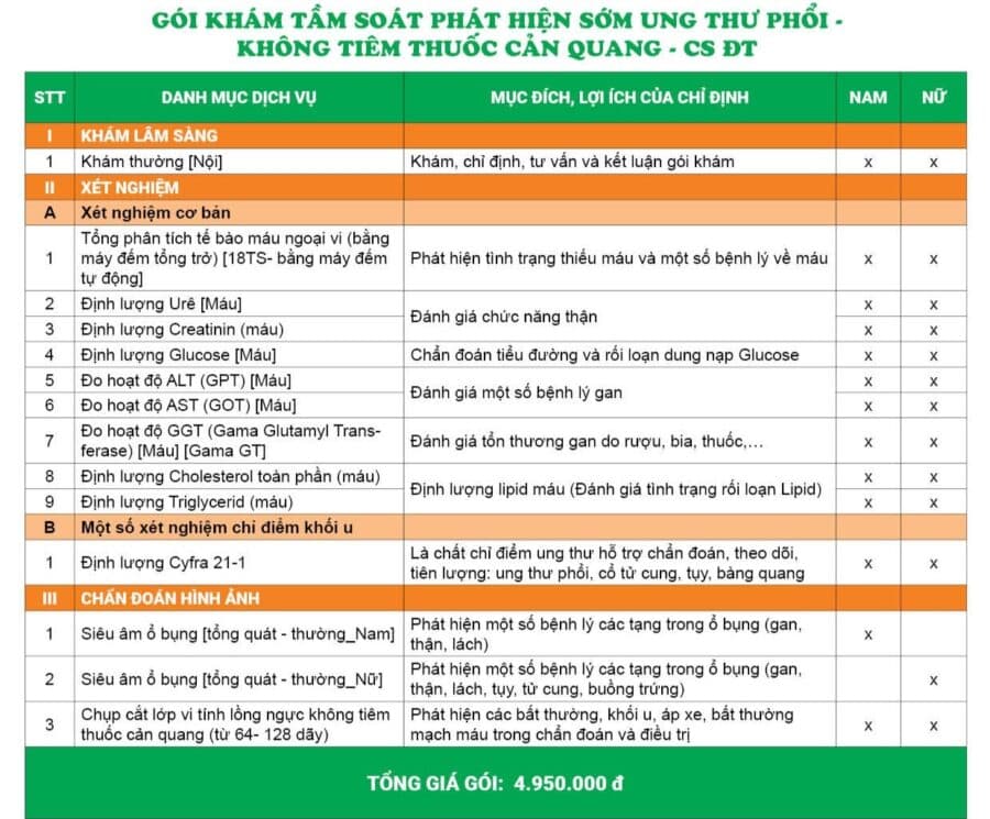 Giá gói tầm soát ung thư phổi - Không tiêm cản quang - CS Đại Từ