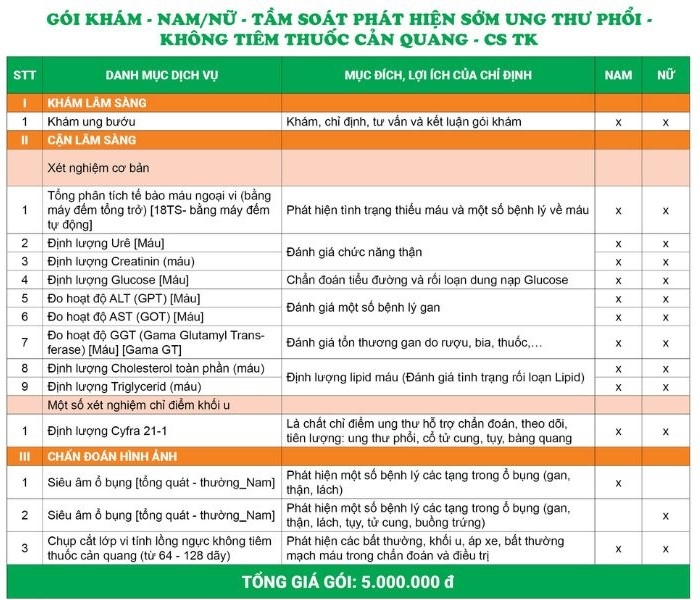 Giá gói tầm soát ung thư phổi - Không tiêm cản quang - CS Thụy Khuê