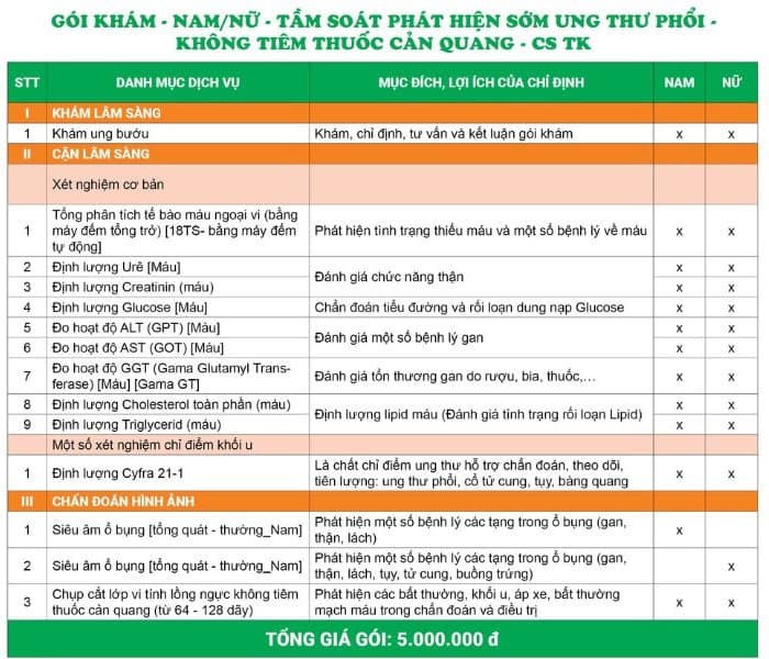 Giá gói tầm soát ung thư phổi - Không tiêm cản quang - CS Thụy Khuê