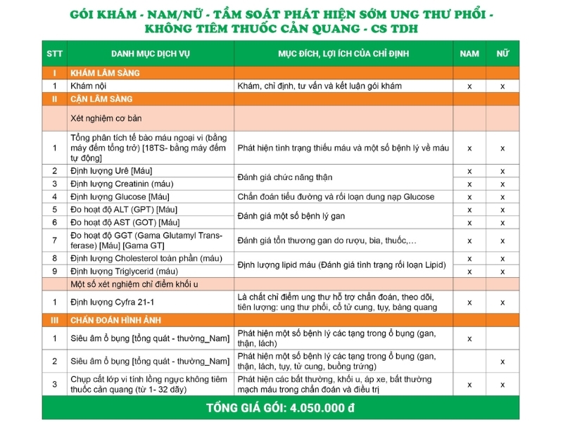 Giá gói tầm soát ung thư phổi - Không tiêm cản quang - CS Trần Duy Hưng